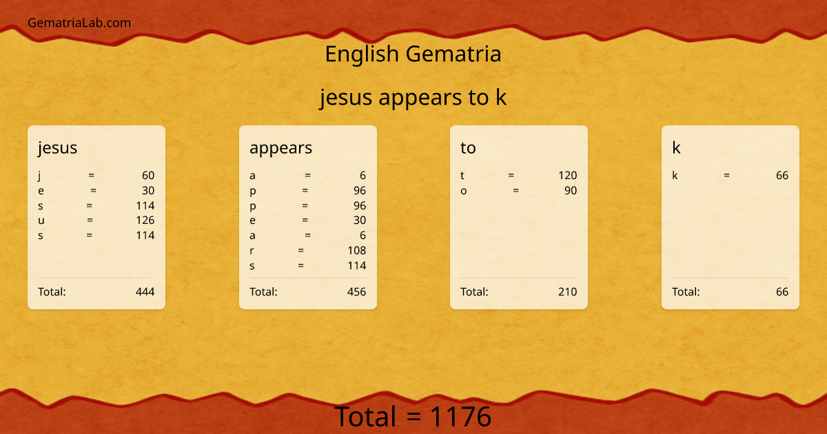 jesus appears to k in english Gematria